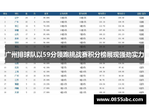 广州排球队以59分领跑挑战赛积分榜展现强劲实力