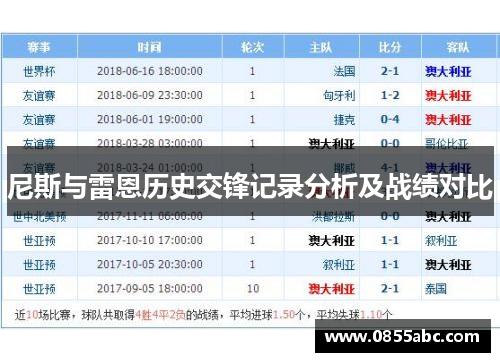 尼斯与雷恩历史交锋记录分析及战绩对比
