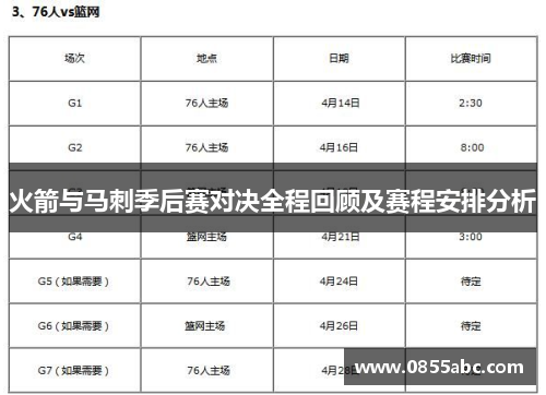 火箭与马刺季后赛对决全程回顾及赛程安排分析