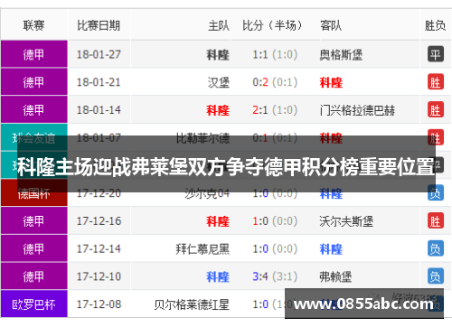 科隆主场迎战弗莱堡双方争夺德甲积分榜重要位置